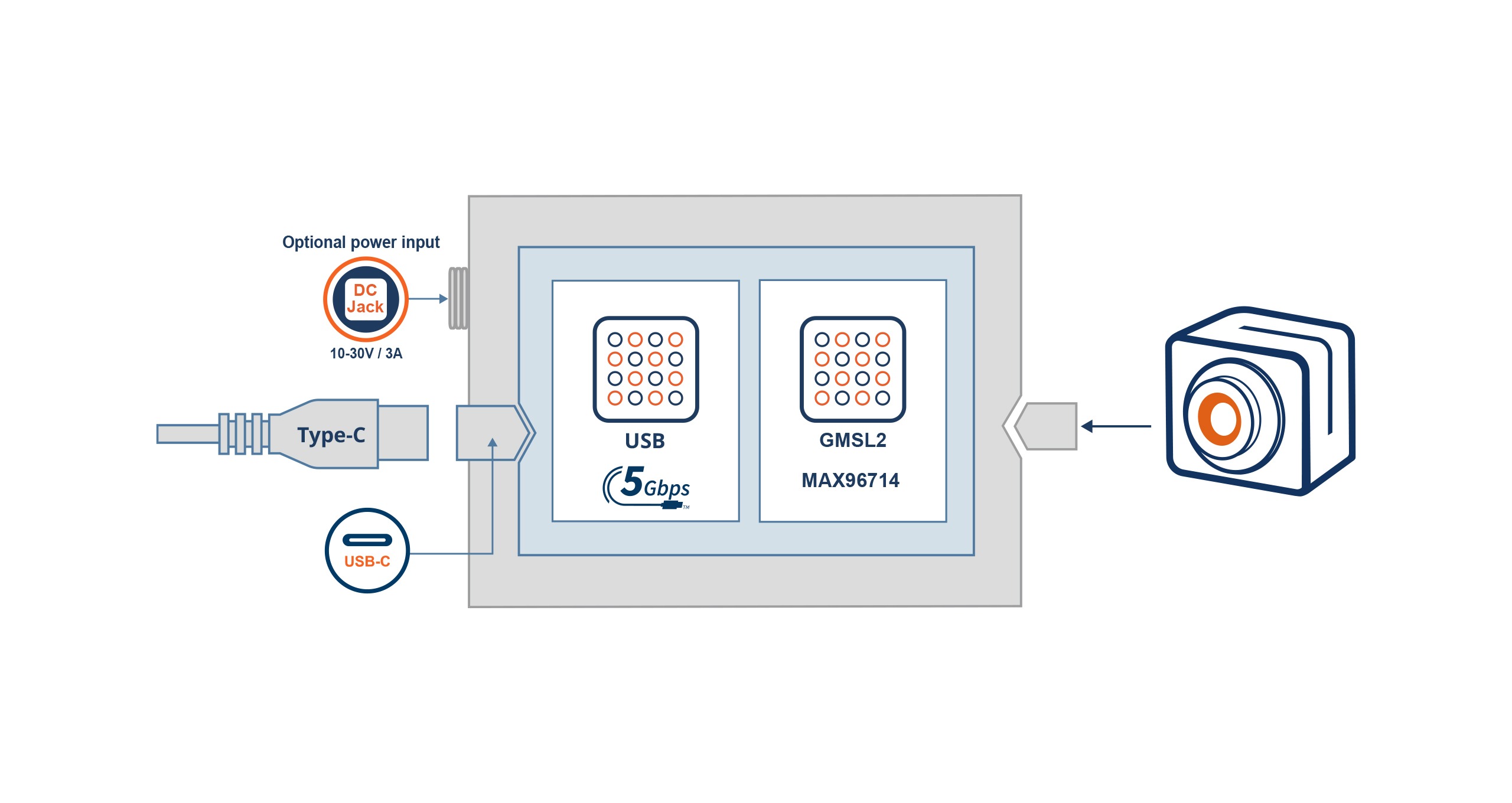 UVC-VL-GM2-1CAM Block Diagram
