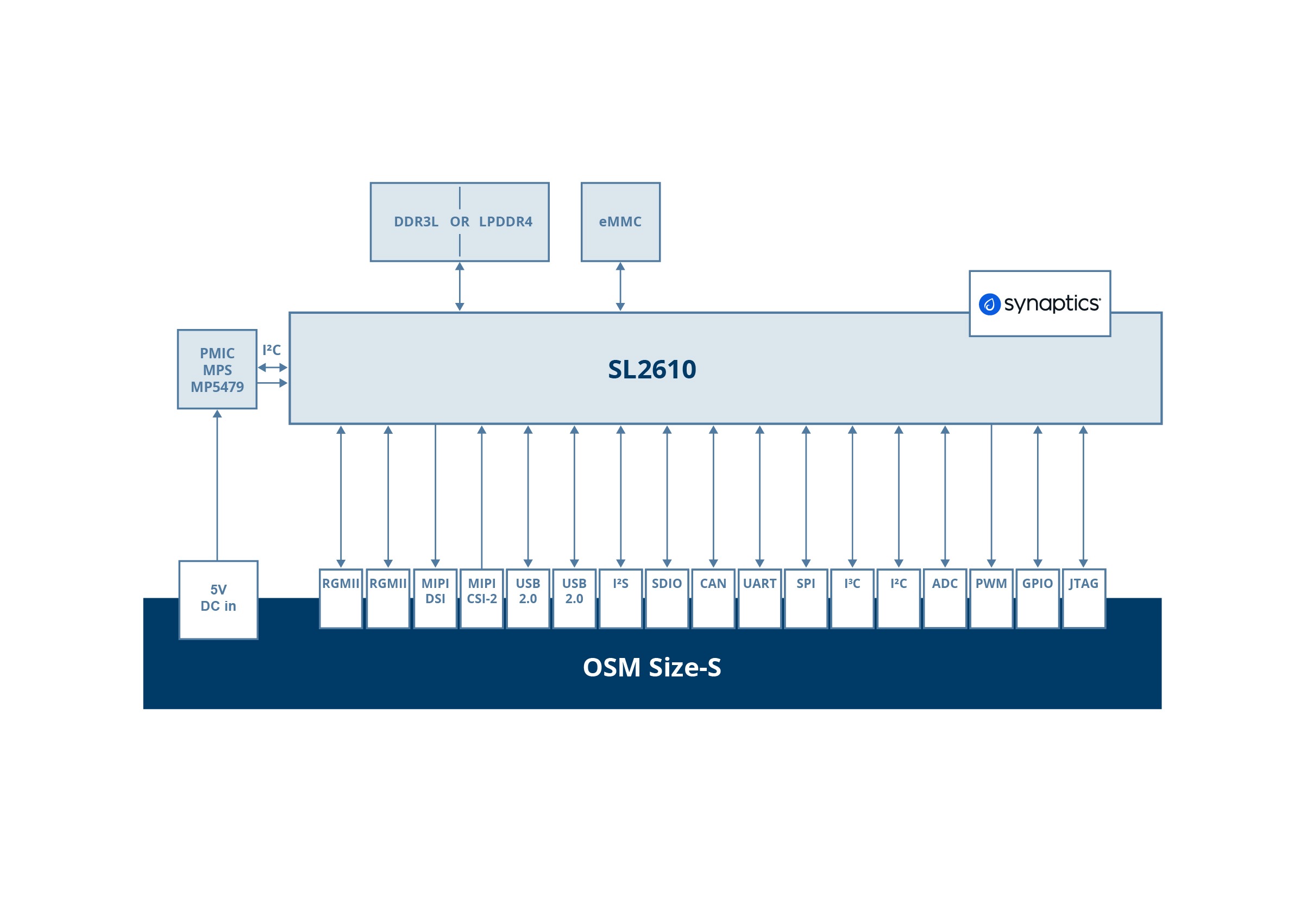 OSM-SL2610 Block diagram
