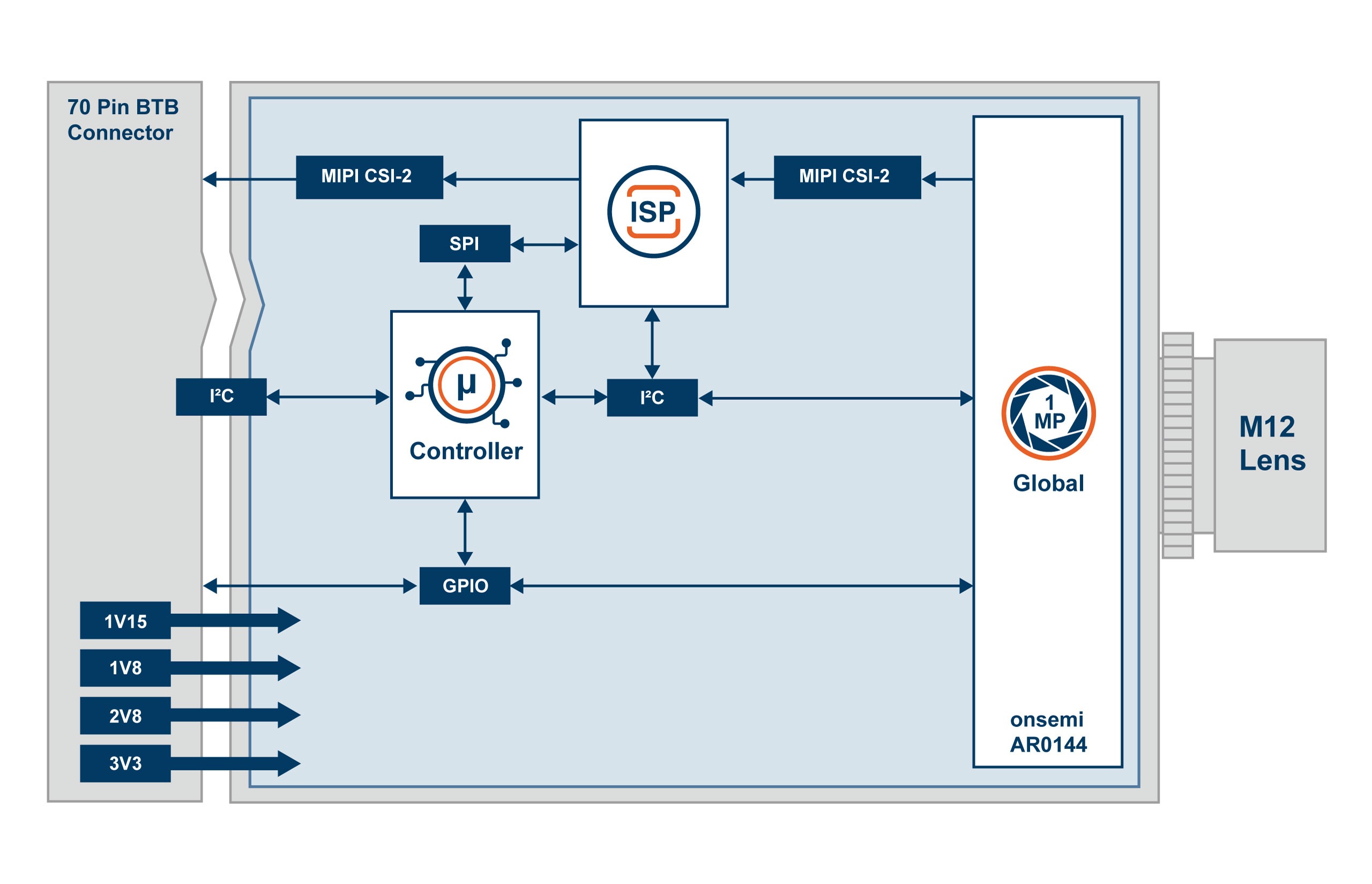 TEVS-AR0144 Block Diagram