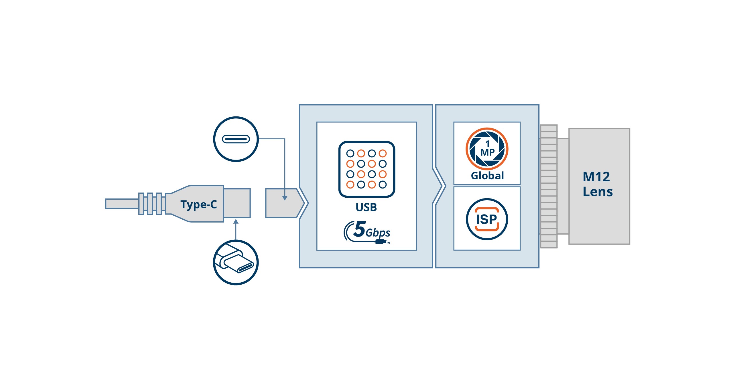 UVCI-AR0144-SL Block Diagram
