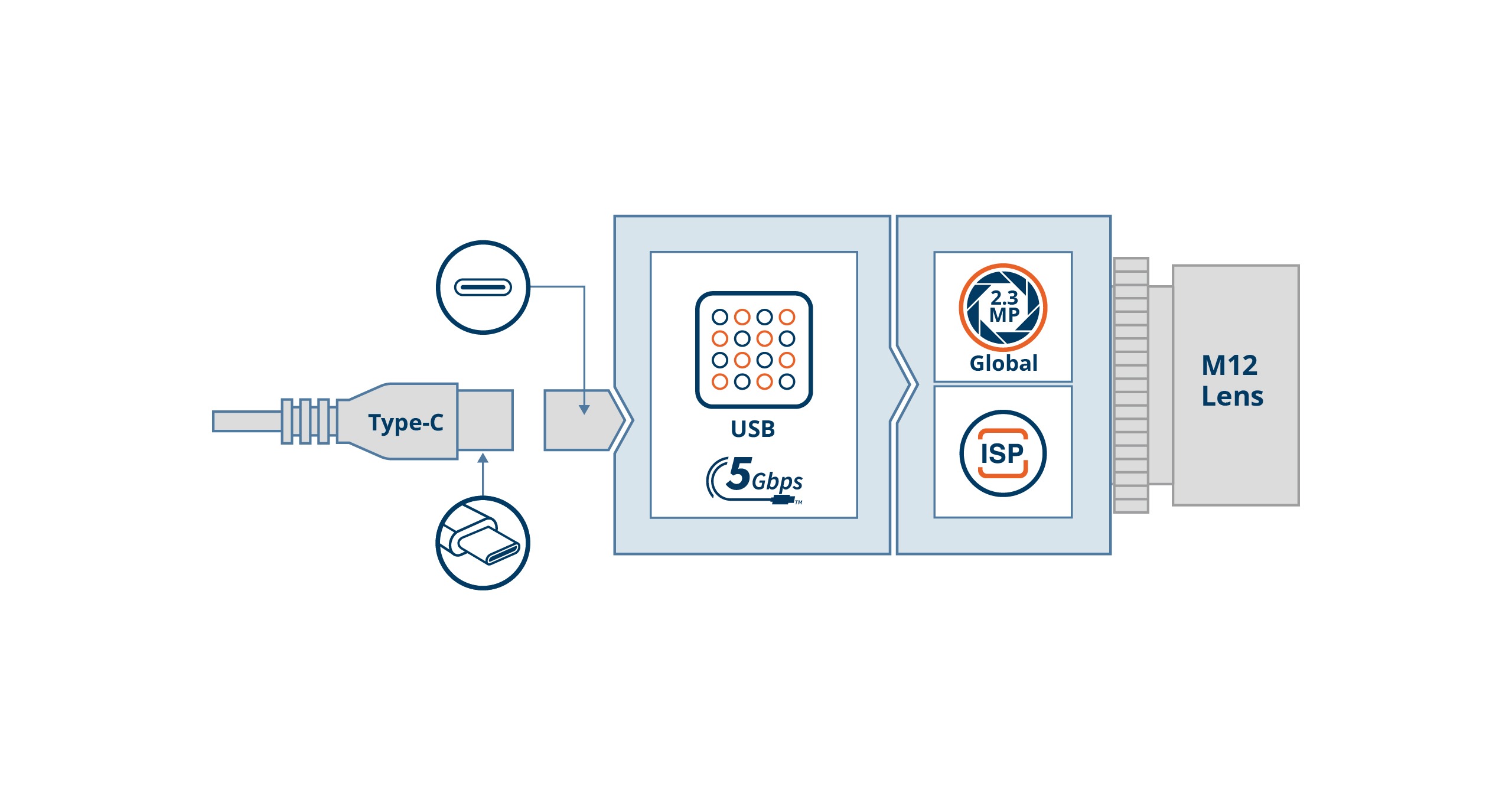 UVCI-AR0234-SL Block Diagram