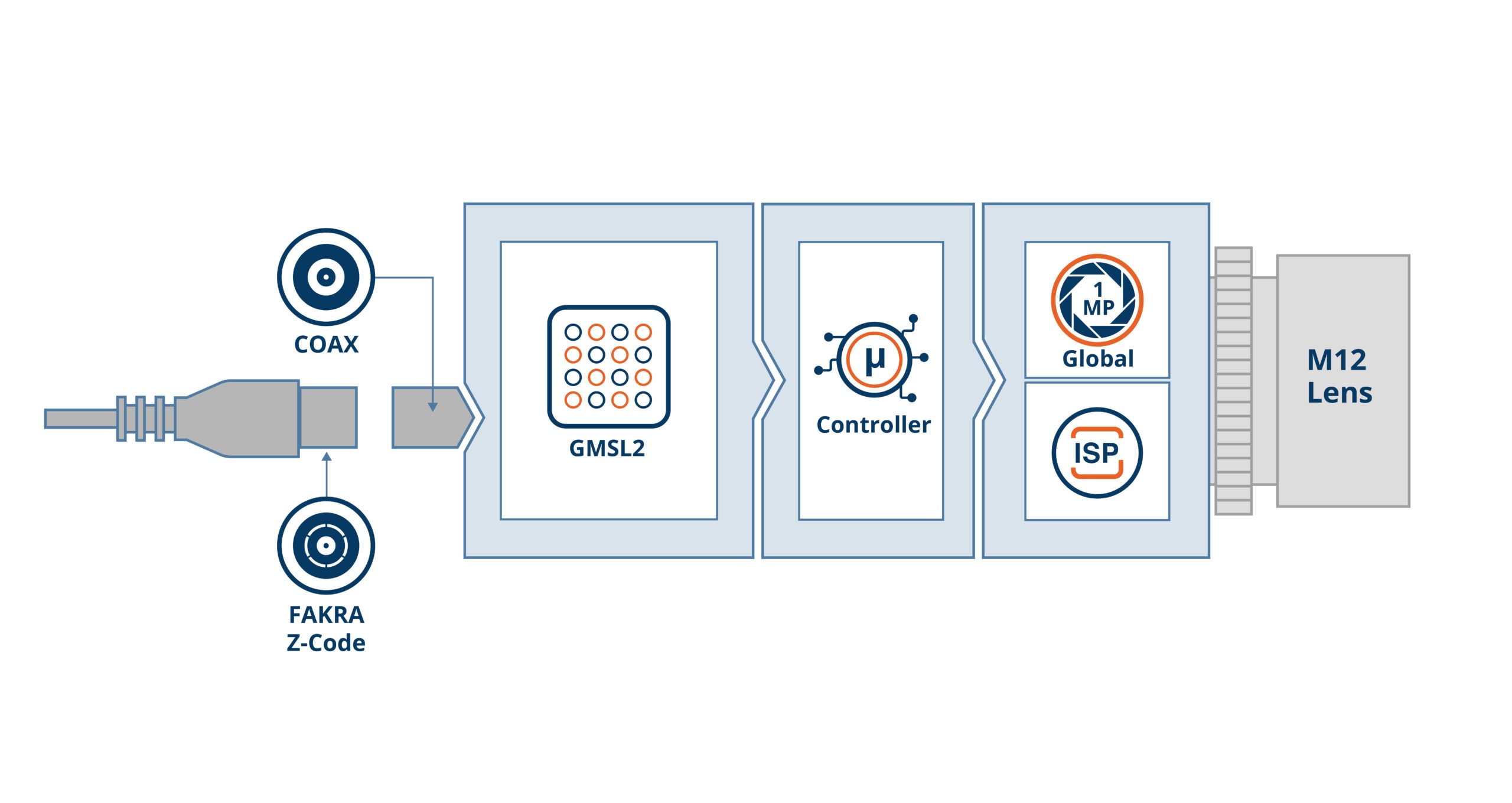 UVLS3-AR0144-SL Block Diagram
