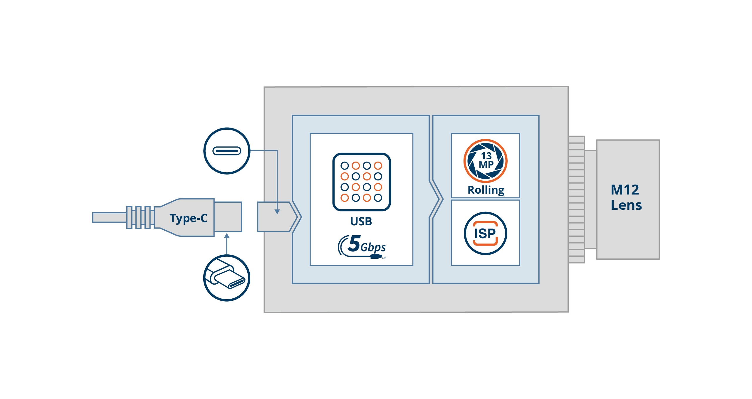 VCI-AR1335-SL Block Diagram