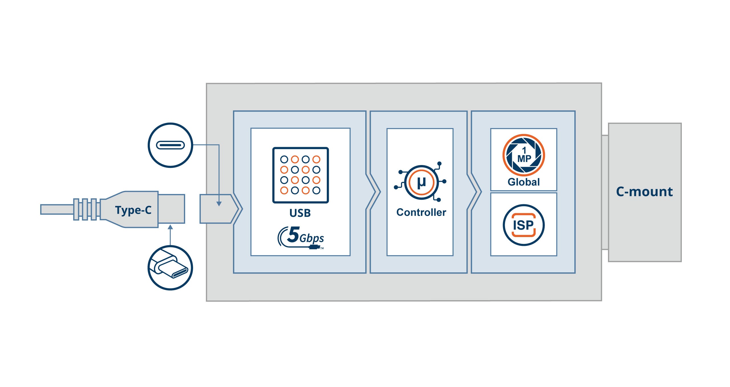 VCS-AR0145-CB Block Diagram