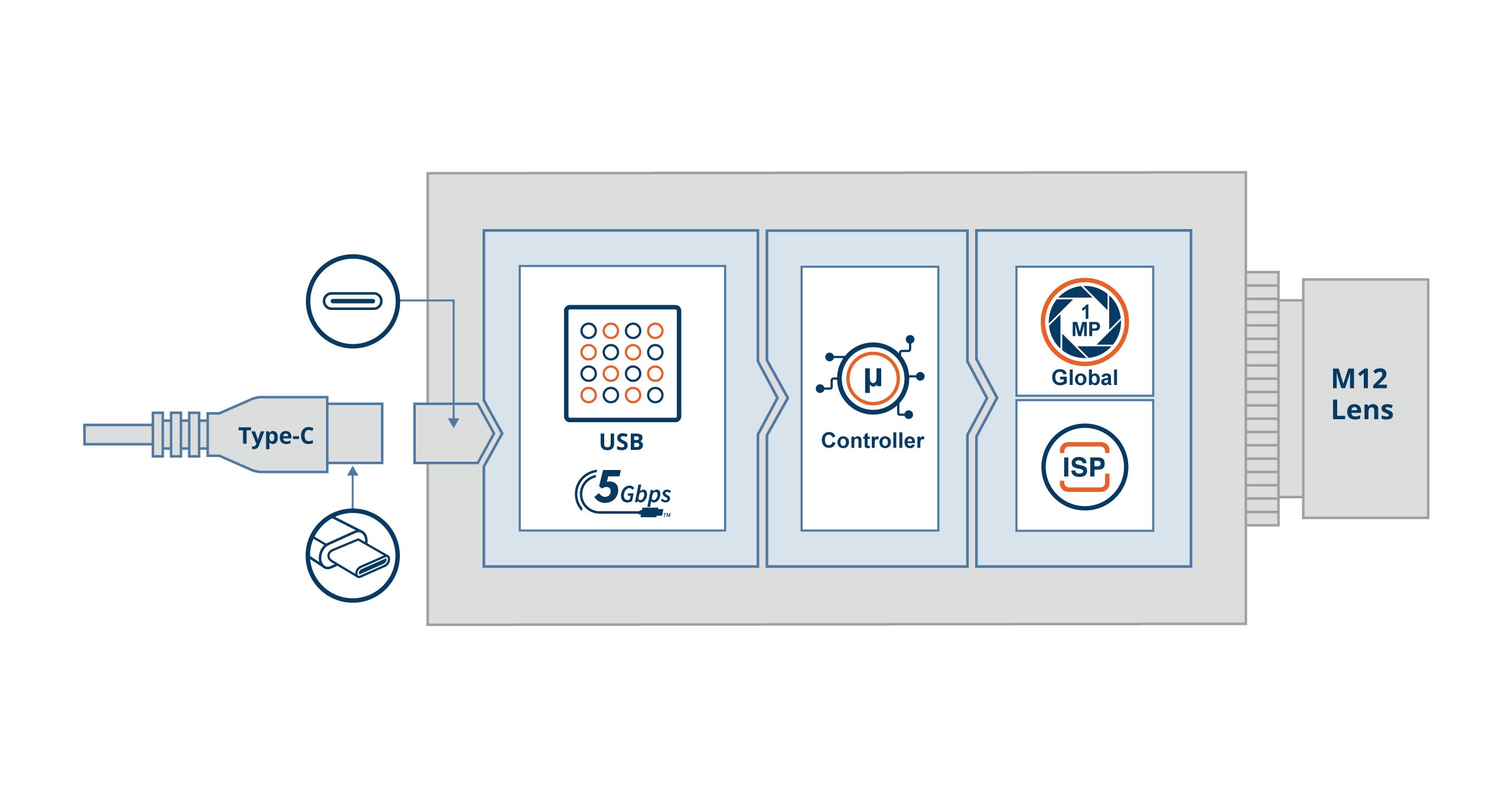 VCS-AR0145-SL Block Diagram