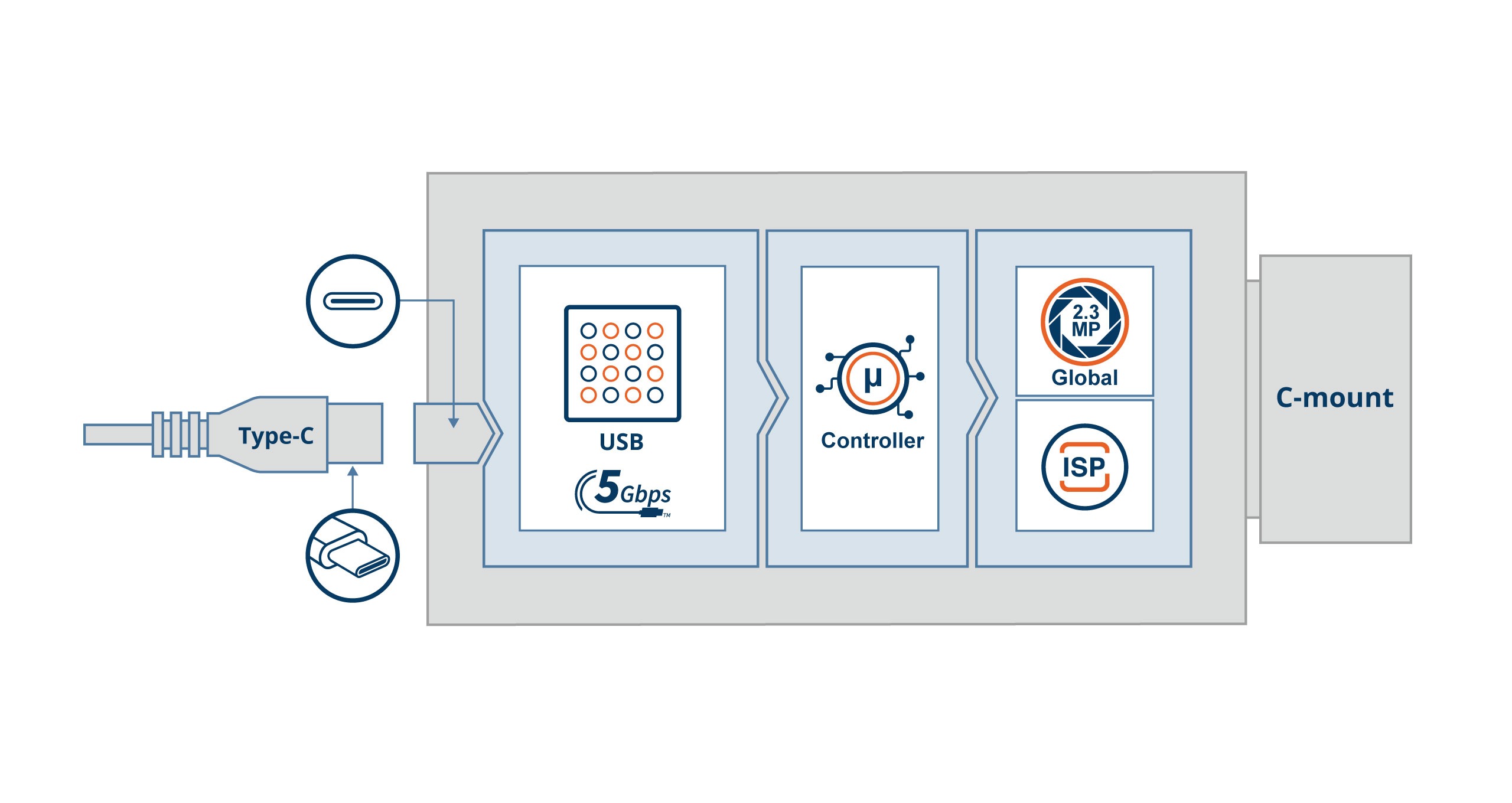 VCS-AR0235-CB Block Diagram