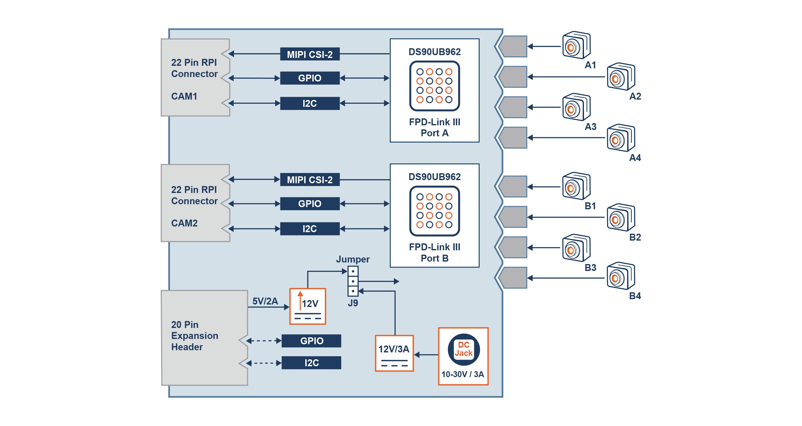 VL-FPD3-8CAM-RPI22 Block Diagram