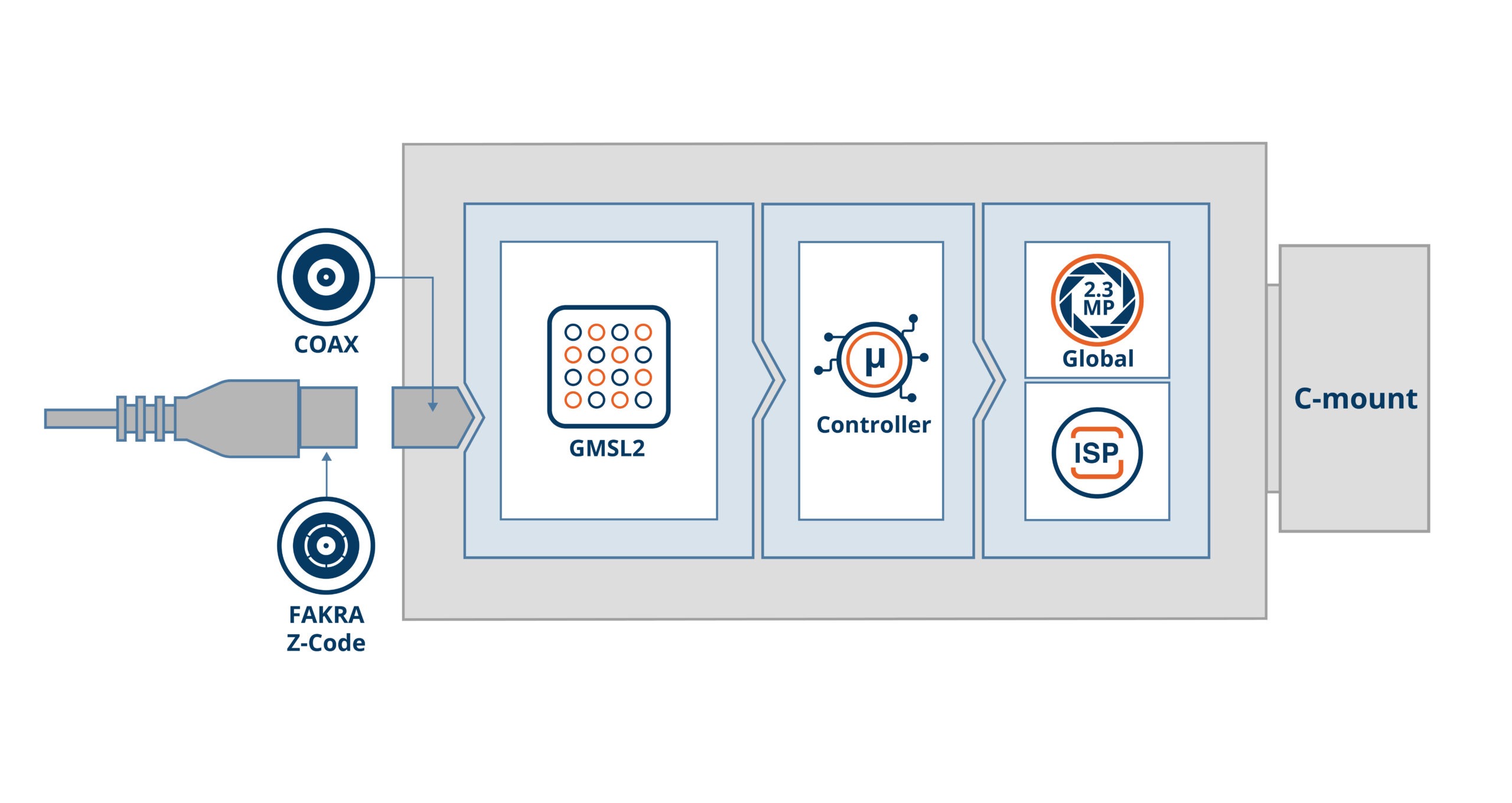 VLS-GM2-AR0234-CB Block Diagram