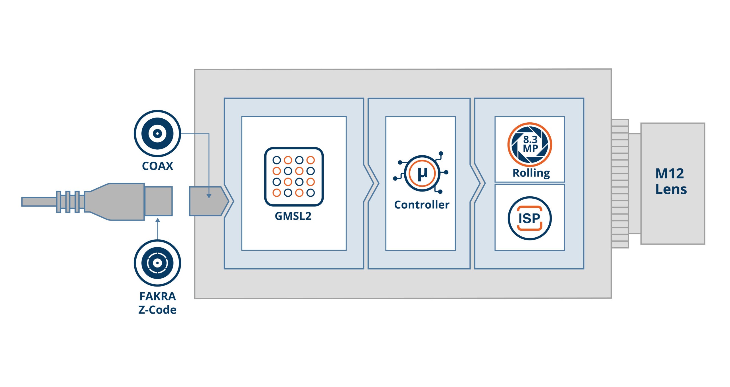 VLS-GM2-AR0822-SL Block Diagram