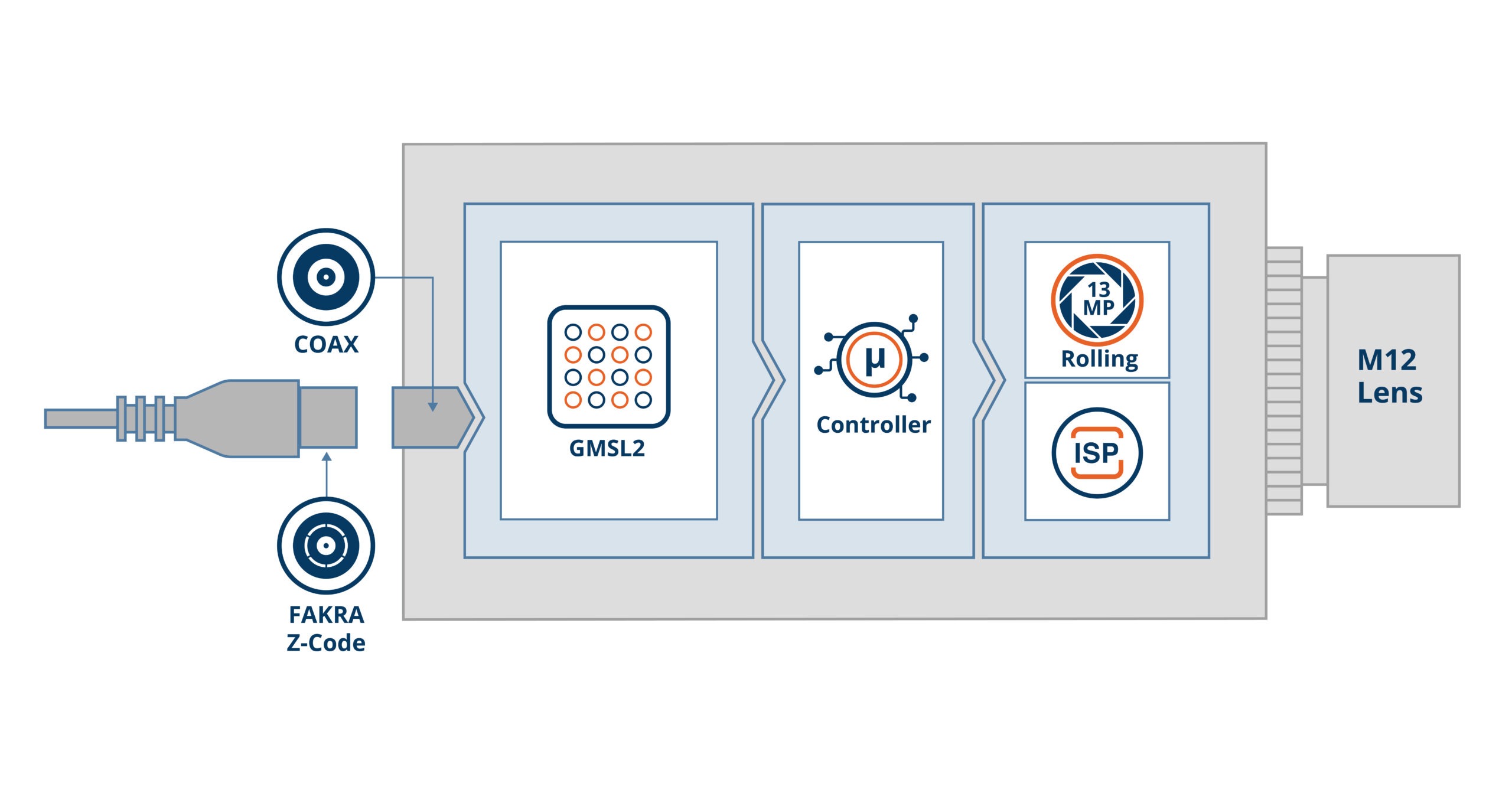 VLS-GM2-AR1335-SL Block Diagram